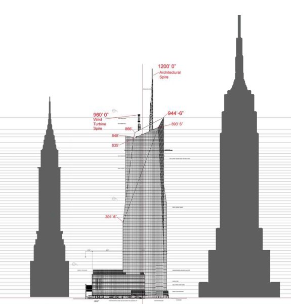 Height comparison of buildings in ...